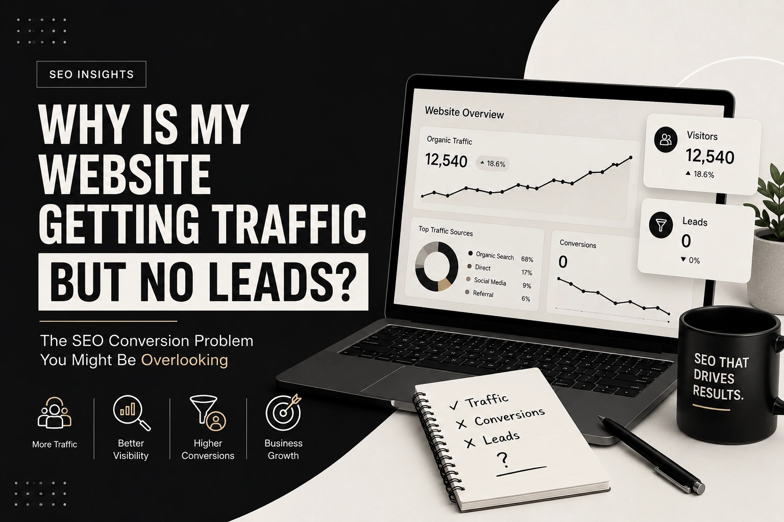 Website Getting Traffic but No Leads